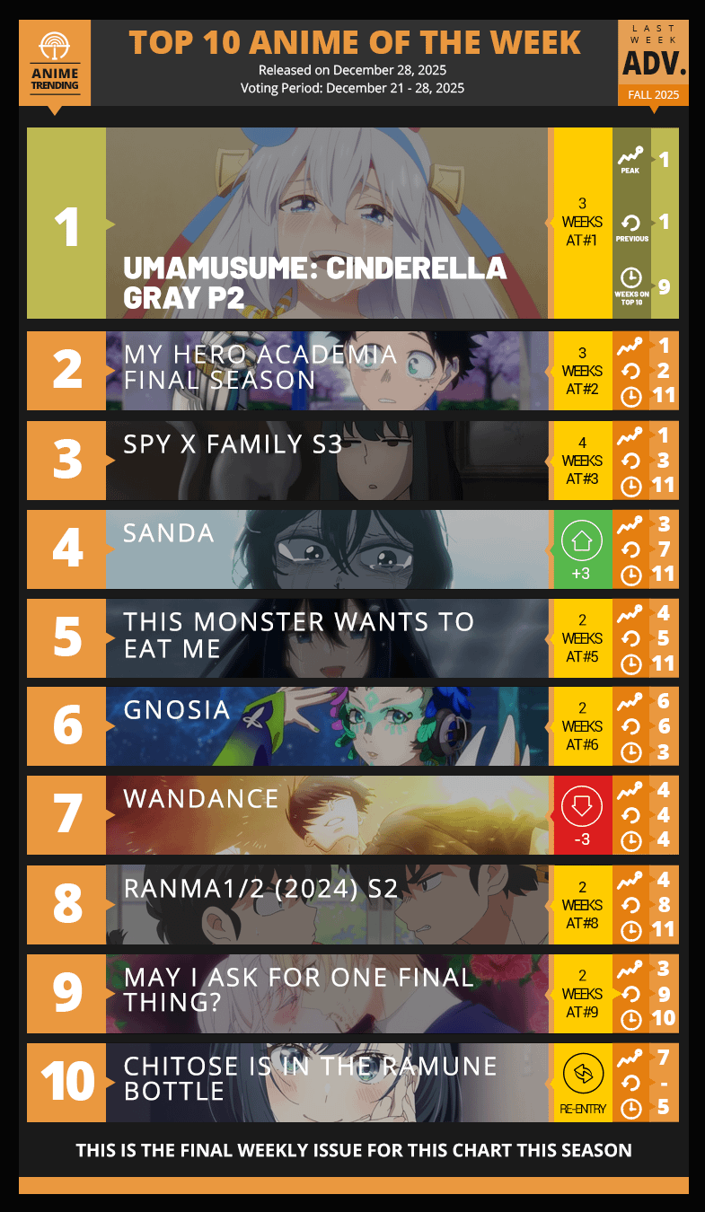 Top 10 Anime of the Week #11 - Fall 2025 (Anime Trending)
