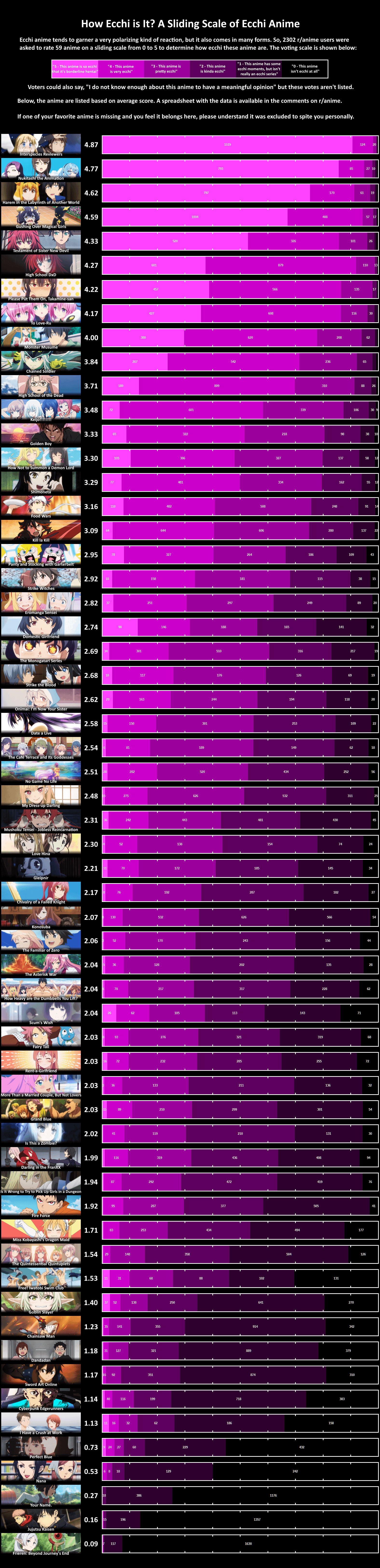 How Ecchi is It? r/anime's Sliding Scale of Ecchi Anime