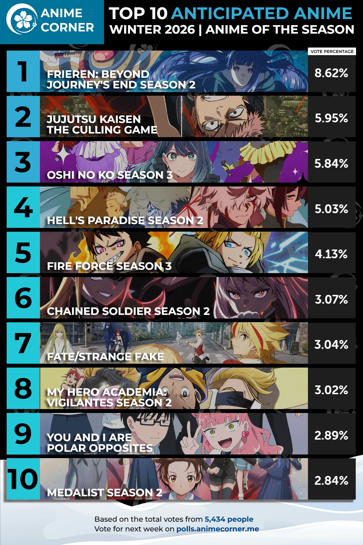 Top 10 Anticipated Anime - Winter 2026 (Anime Corner)