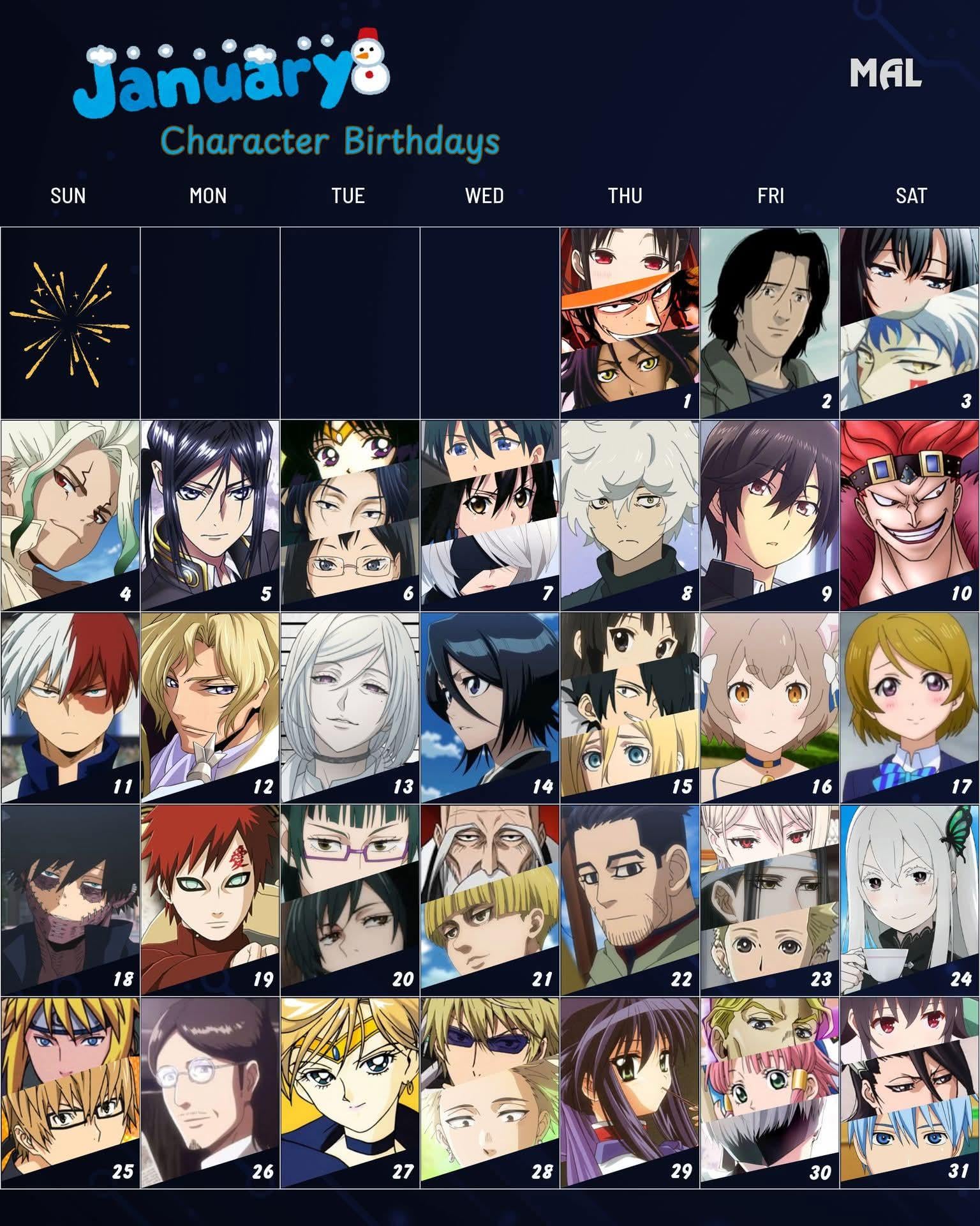 January 2026 character Birthdays 🎂