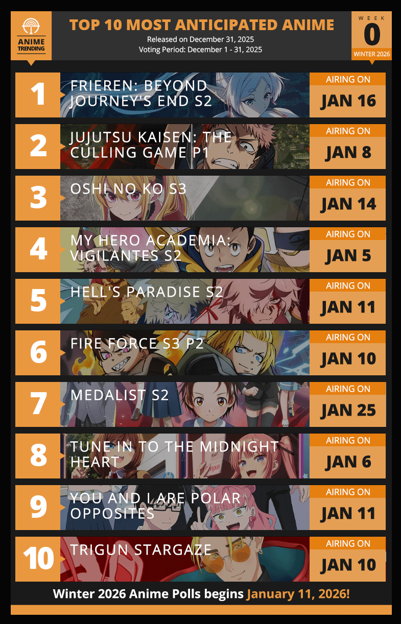 Top 10 Most Anticipated Anime - Winter 2026 (Anime Trending)