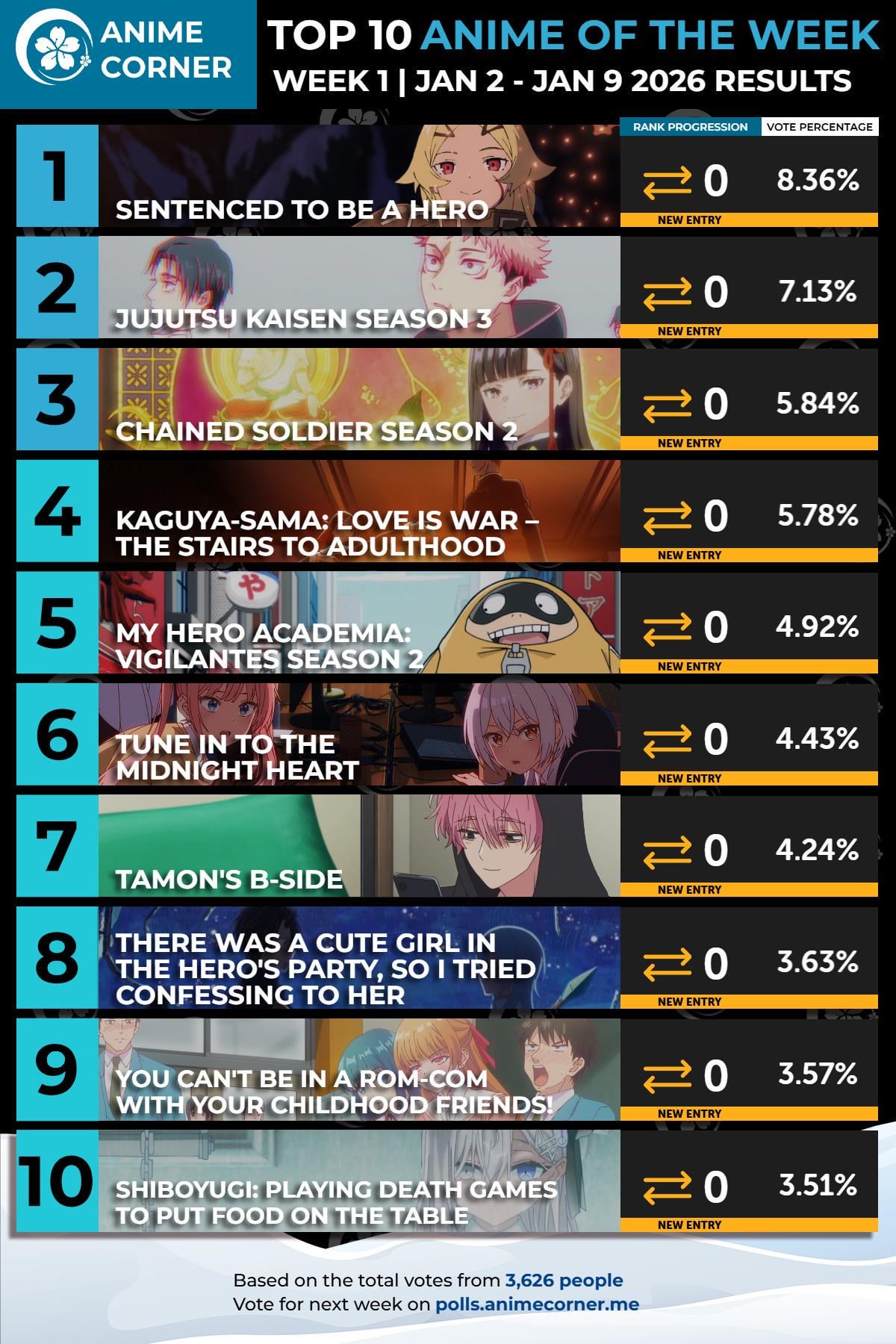 Top 10 Anime of the Week #1 - Winter 2026 (Anime Corner)
