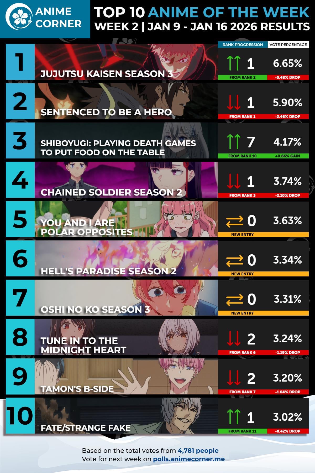 Top 10 Anime of the Week #2 - Winter 2026 (Anime Corner)