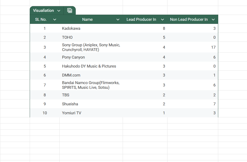 Anime Production Committee List &amp; Highlights (Winter 2026)