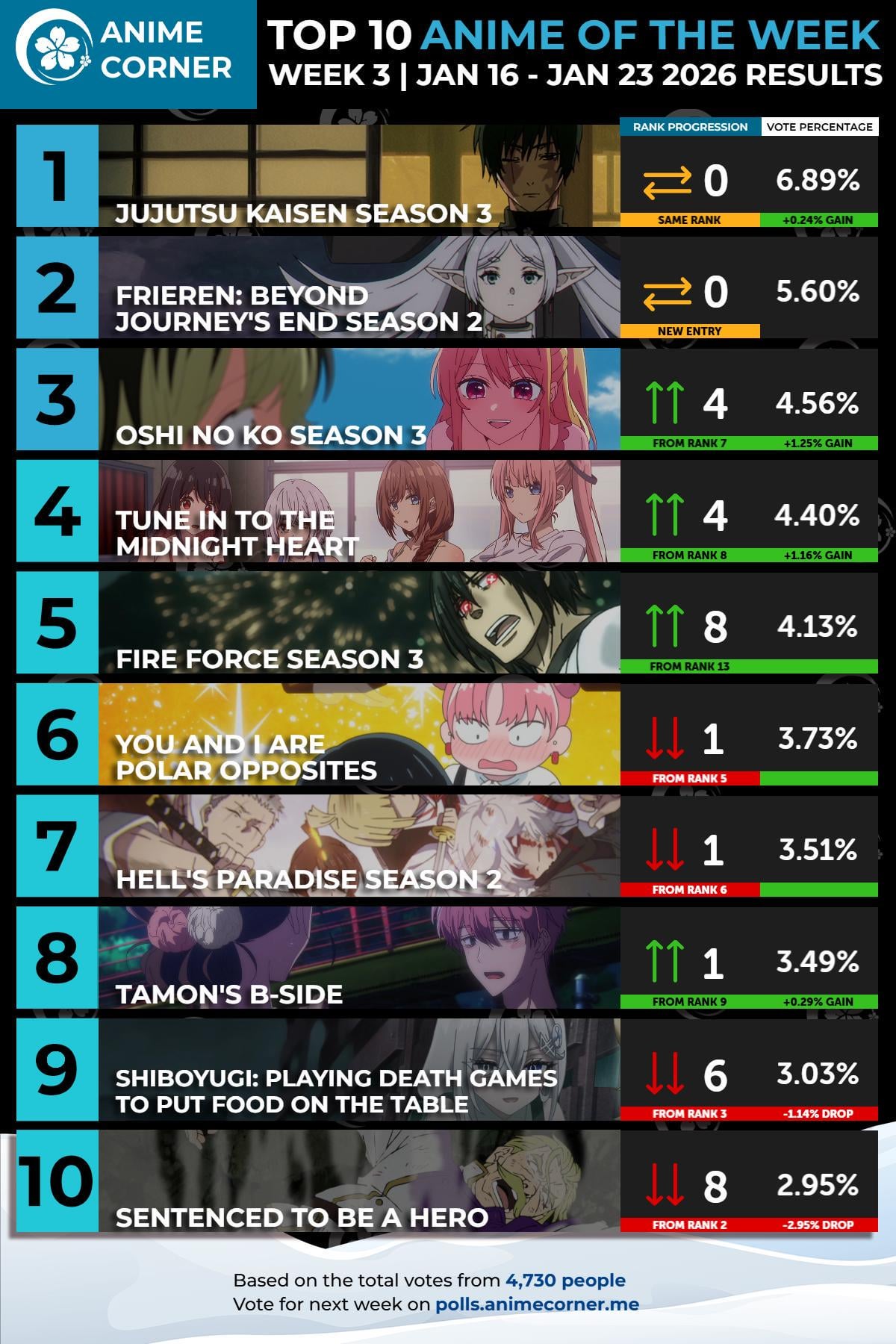 Top 10 Anime of the Week #3 - Winter 2026 (Anime Corner)