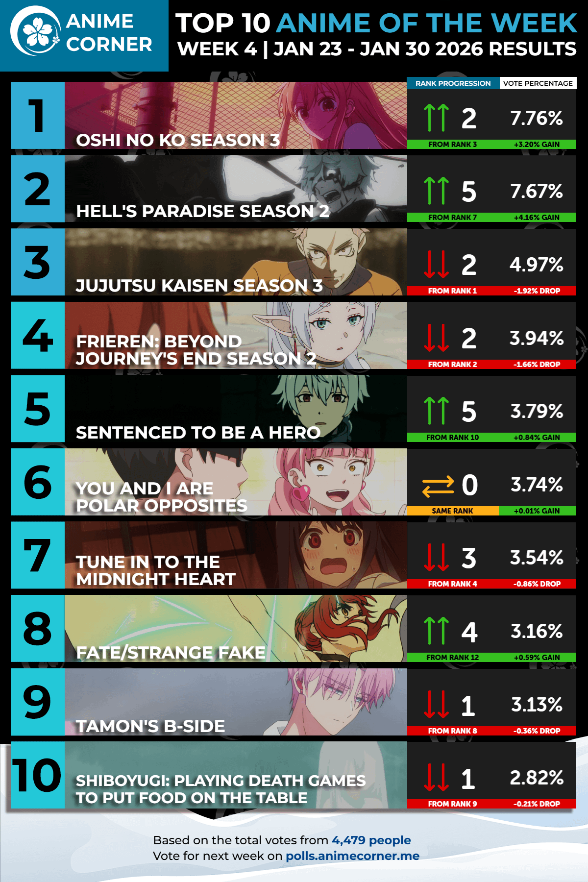 Top 10 Anime of the Week #4 - Winter 2026 (Anime Corner)