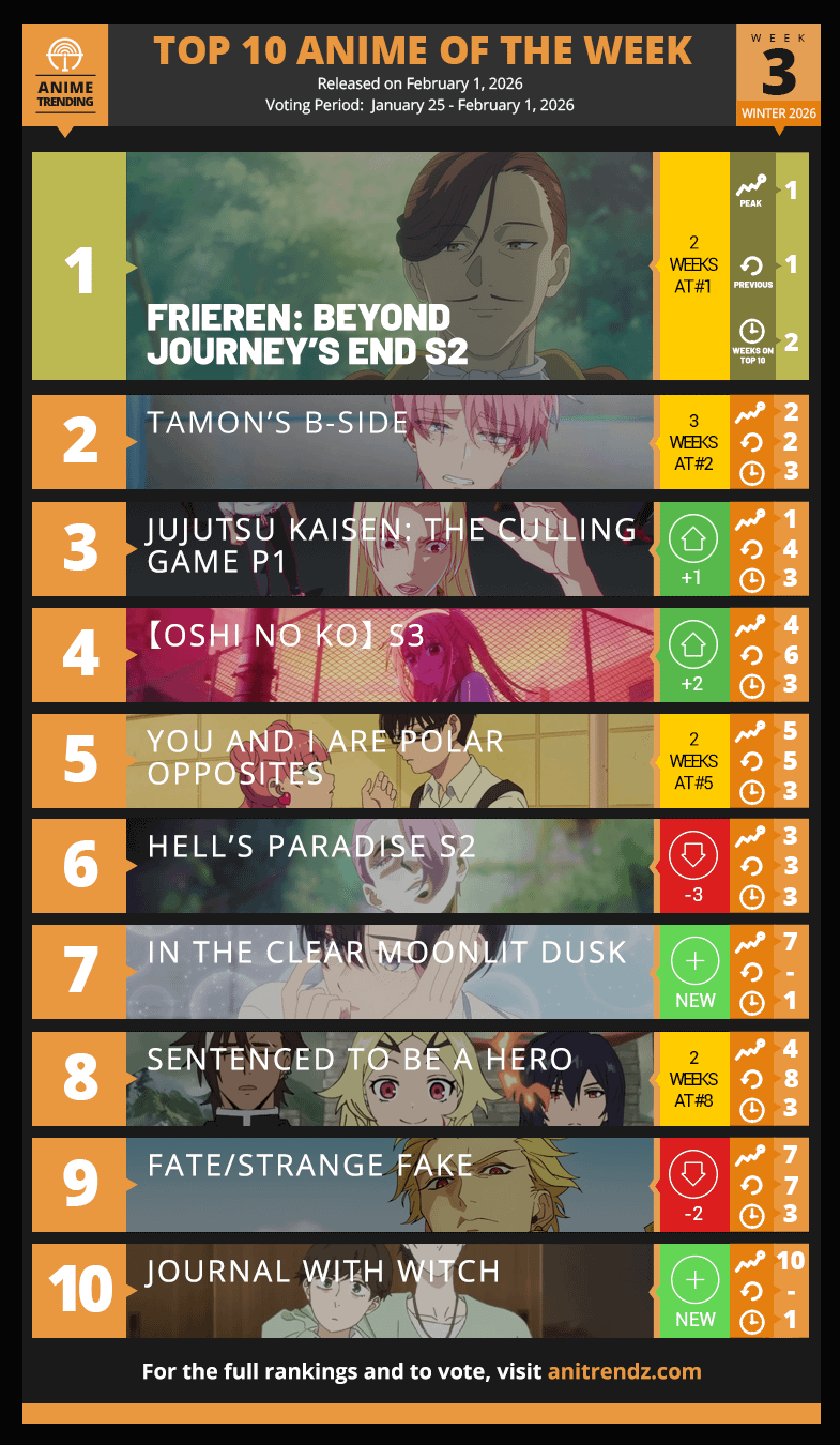Top 10 Anime of the Week #3 - Winter 2026 (Anime Trending)